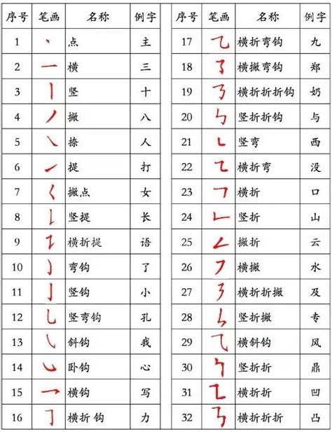 13畫的字|全字筆畫為13的漢字